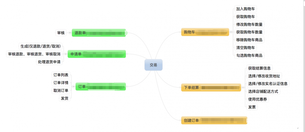 『互联网架构』软件架构-解密电商系统-订单交易业务（74）