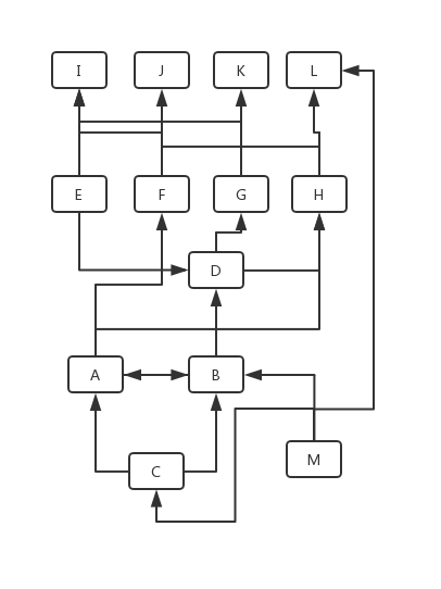 Spring Boot教程(7) – 直观地理解Spring容器