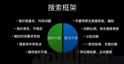 高性能高可用搜索系统架构