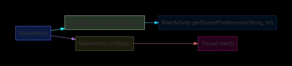 Booster 系列之——性能瓶颈检测