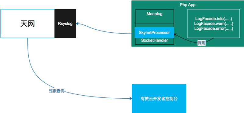 有赞云如何支持多语言