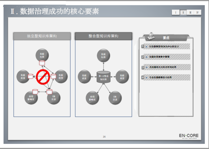 数据治理之数据模型管控方案