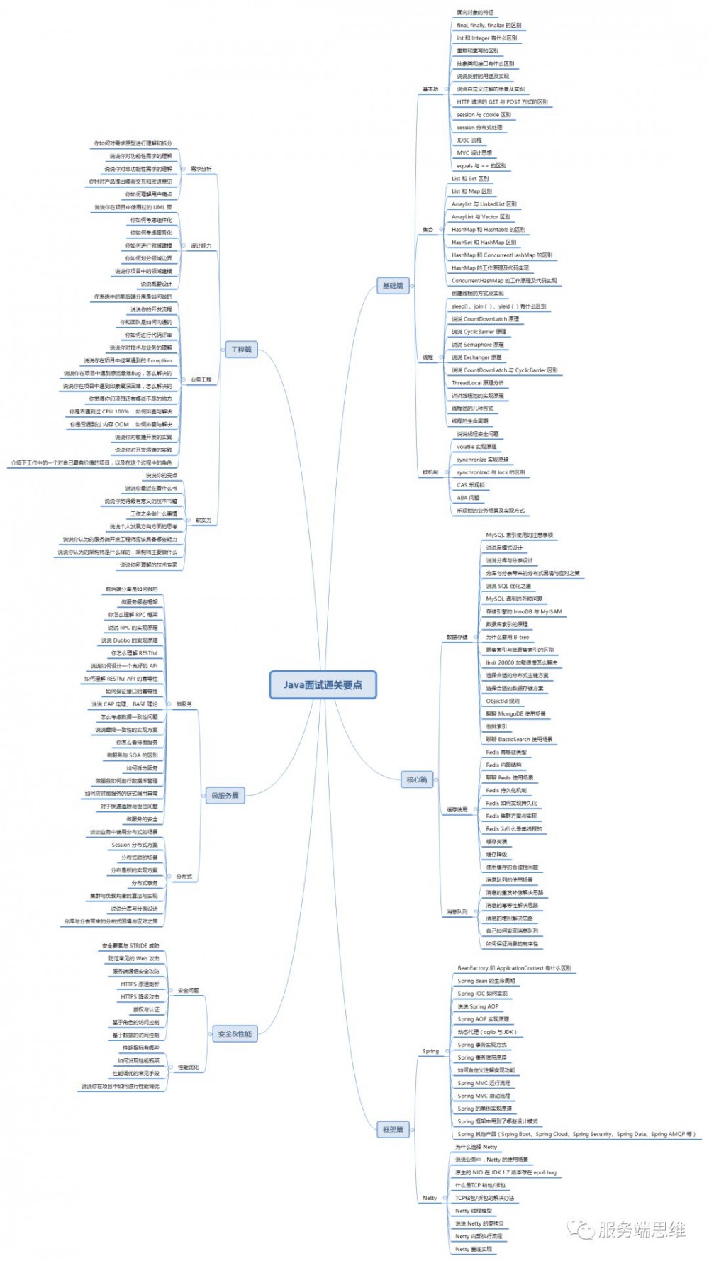 Java 面试通关要点 汇总集【最终版】