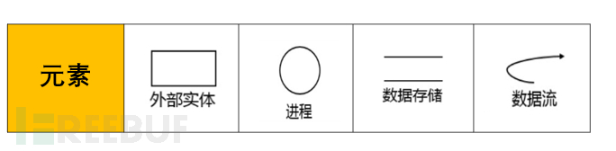 STRIDE威胁建模方法讨论