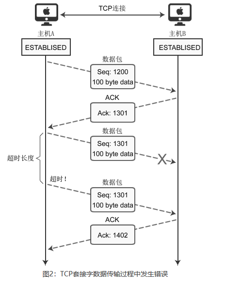 java面试系列（一）--- Tcp协议精准剖析