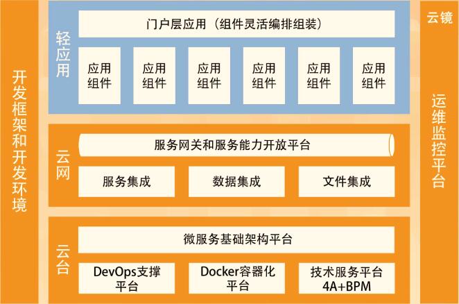 谈架构图的构图(6.12)