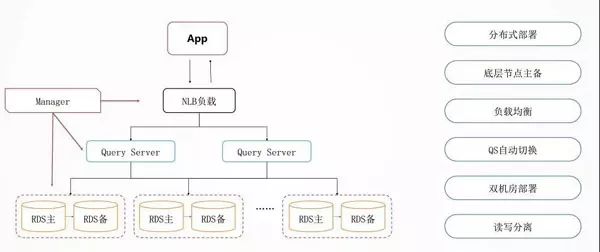 云架构师进阶攻略（完整版）