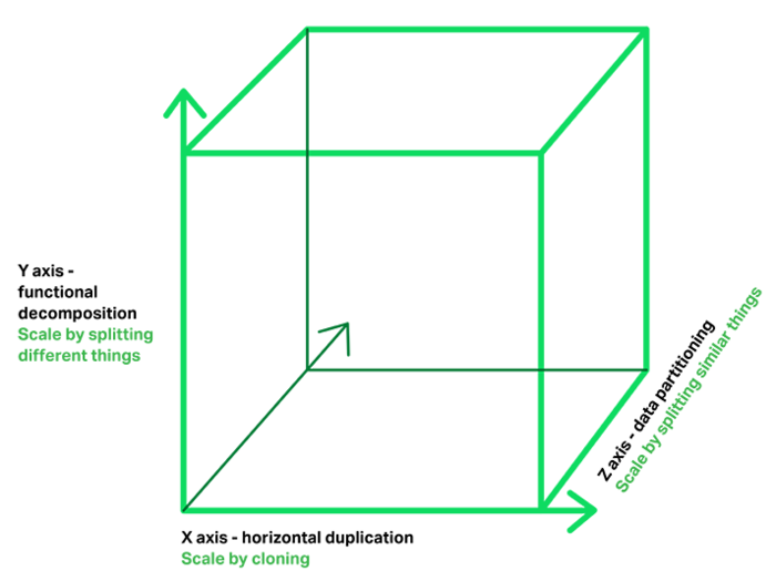 基于Spring Boot和Spring Cloud实现微服务架构