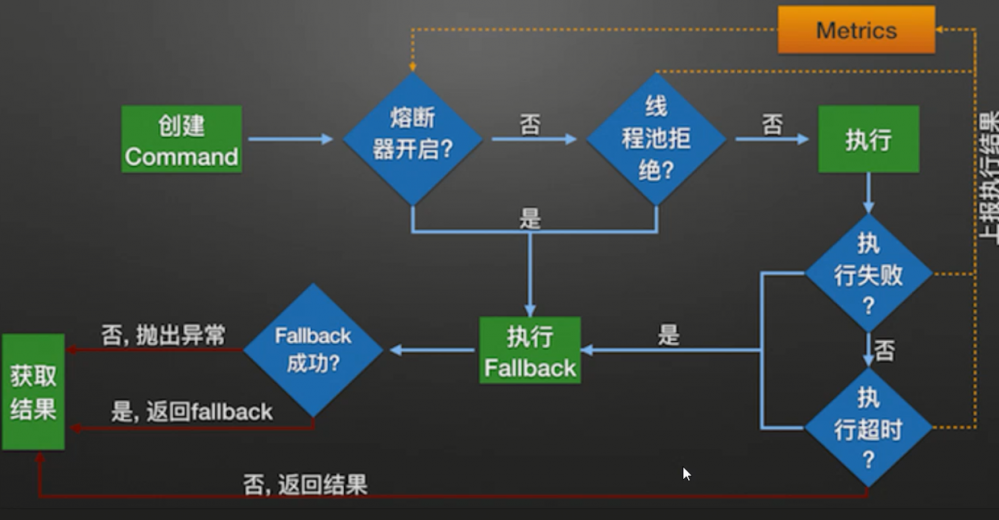 『互联网架构』软件架构-Hystrix&Feign监控Dashboard与Turbine聚合（97）
