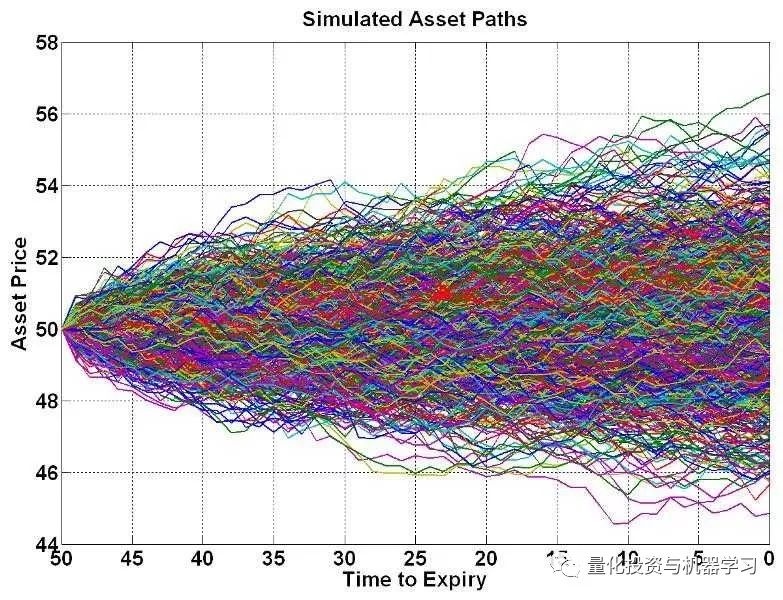 算法交易系统架构，此篇足矣！