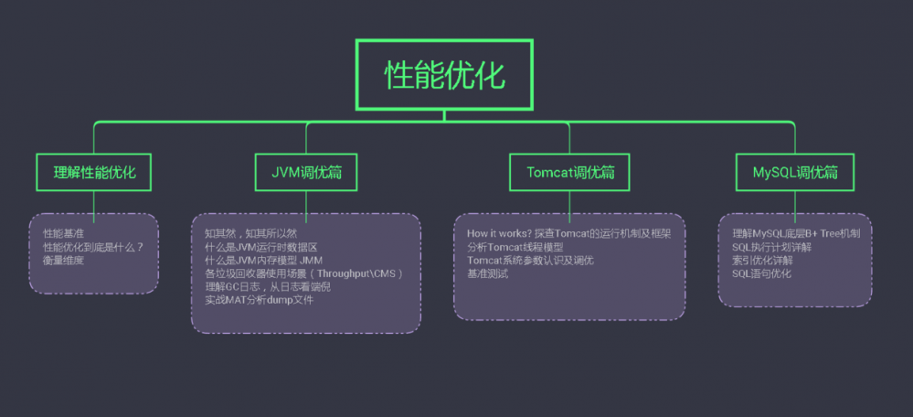 十几位资深架构师，整理了2019最新架构师学习体系，分享给大家......