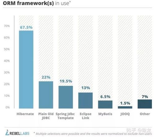 为什么老外不愿意用MyBatis？