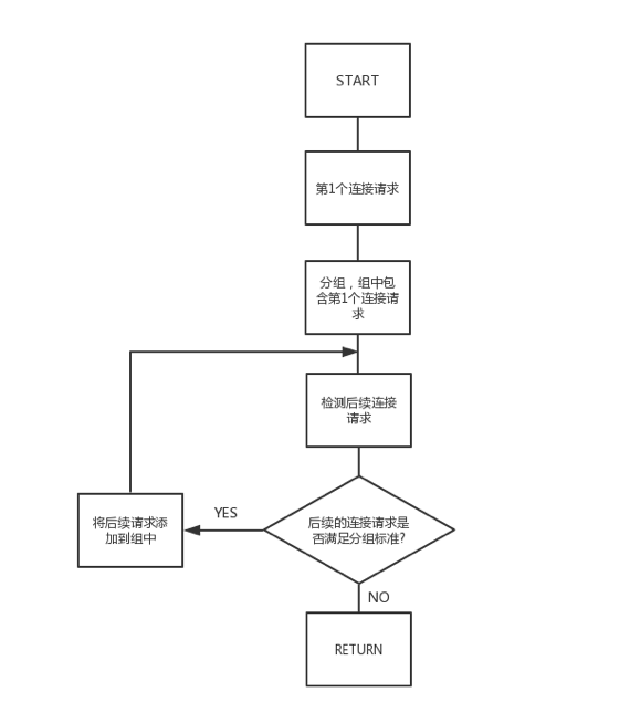 UEBA架构设计之路 (九)： 信标检测