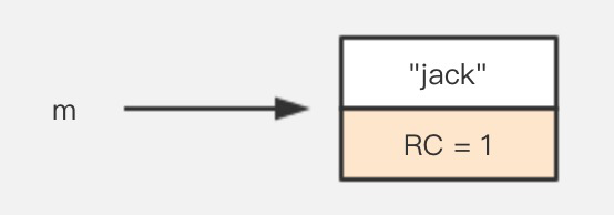 咱们从头到尾说一次 Java 垃圾回收