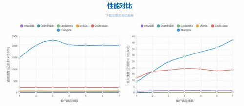 架构设计：比 Hadoop 快至少10倍的物联网大数据平台