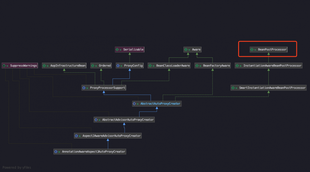 Spring 源码学习(八) AOP 使用和实现原理