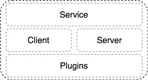 Go语言中的微服务