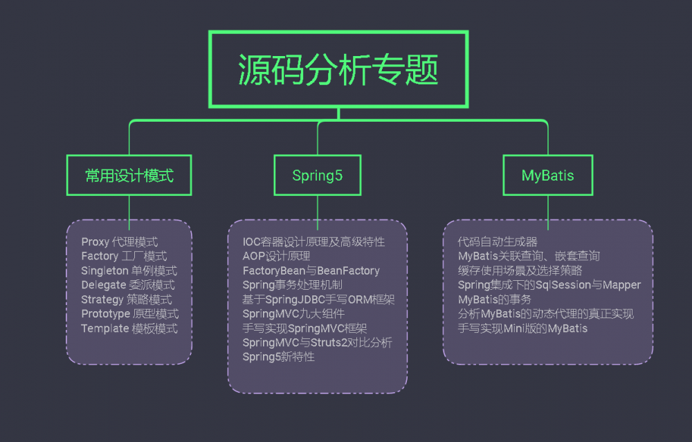 十几位资深架构师，整理了2019最新架构师学习体系，分享给大家......