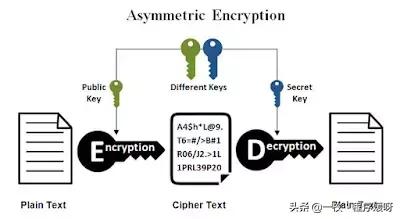 Java程序员，应该知道的20个有用的开源库