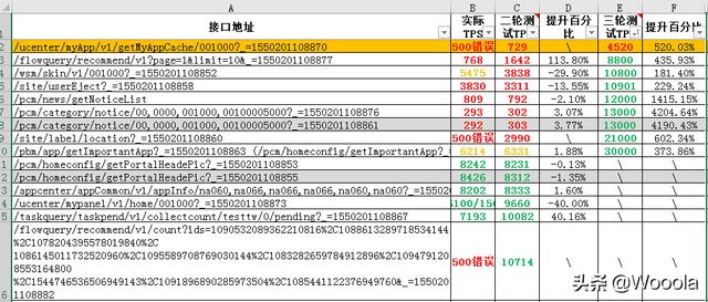 为什么在微服务架构下，服务网关和数据库不能部署在虚拟机上