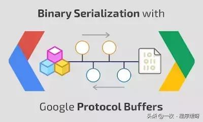Java程序员，应该知道的20个有用的开源库