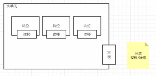 Lock锁的详细实现(AQS及Future Task)