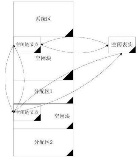 计算机内存管理介绍
