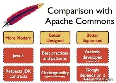 Java程序员，应该知道的20个有用的开源库