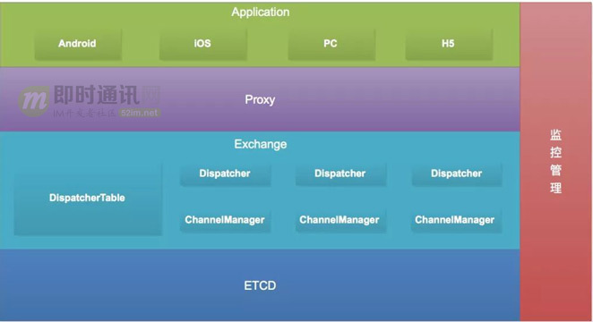 从游击队到正规军：马蜂窝旅游网的IM系统架构演进之路