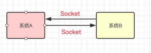 《大型网站系统与Java中间件》读书笔记 （中）