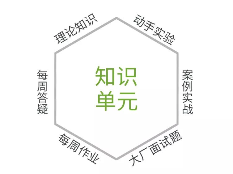 面试两连击：线上JVM GC问题和OOM内存溢出的解决方案，聊聊呗！