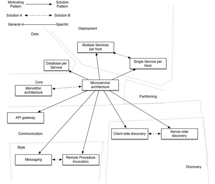 基于Spring Boot和Spring Cloud实现微服务架构