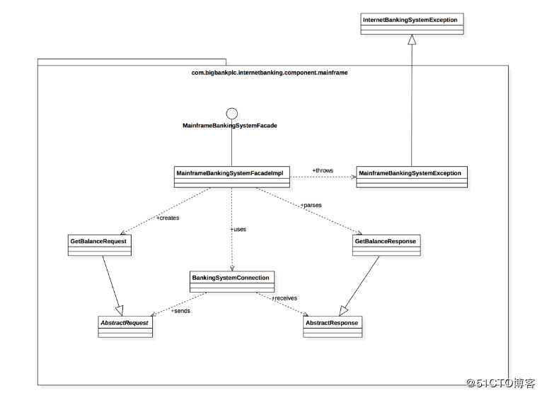 程序员/架构师/CTO:如何画出一张美观的架构图