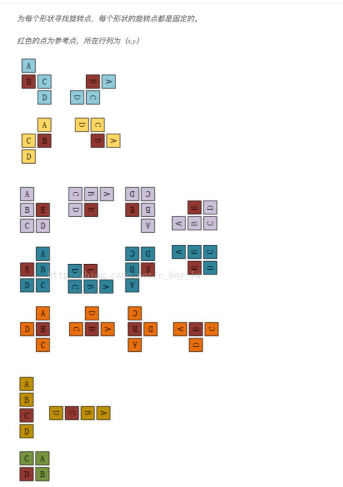 项目实战：简易俄罗斯方块（附源码）