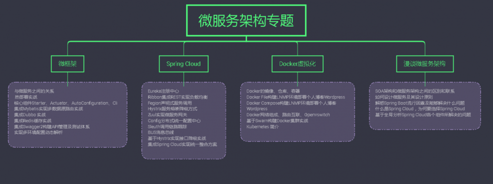 十几位资深架构师，整理了2019最新架构师学习体系，分享给大家......