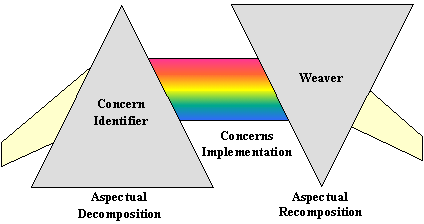 我想要 AOP — 使用 AOP 分离关注点