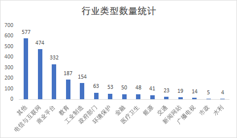 第94期漏洞态势