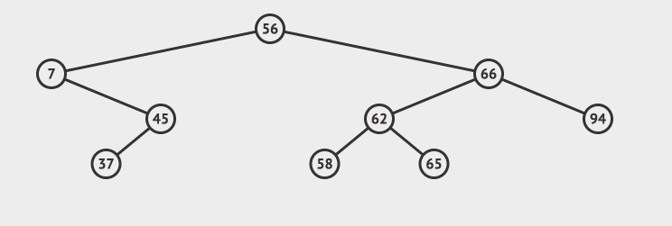 图解二叉树和二分搜索树（Java代码实现）