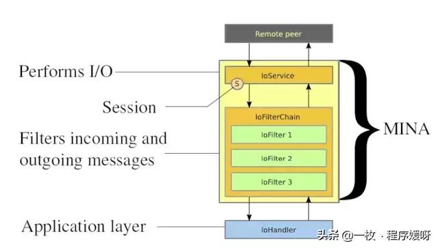 Java程序员，应该知道的20个有用的开源库