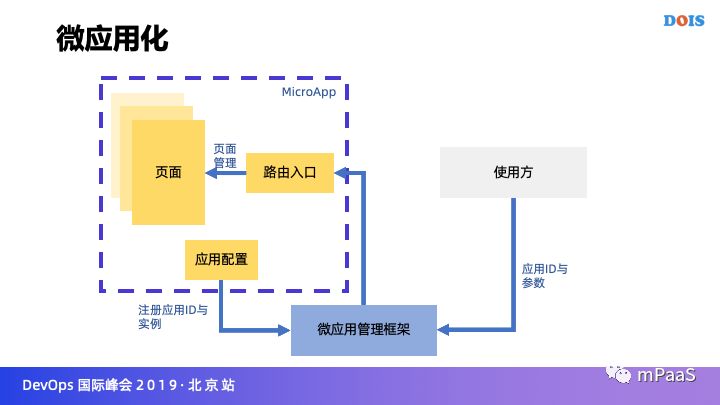 【试用开放】 | 支付宝超级 App 的弹性动态架构实践