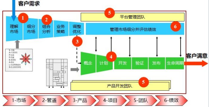 产品规划思考05(7.11)