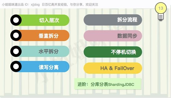 必看！java后端，亮剑诛仙（最全知识点）