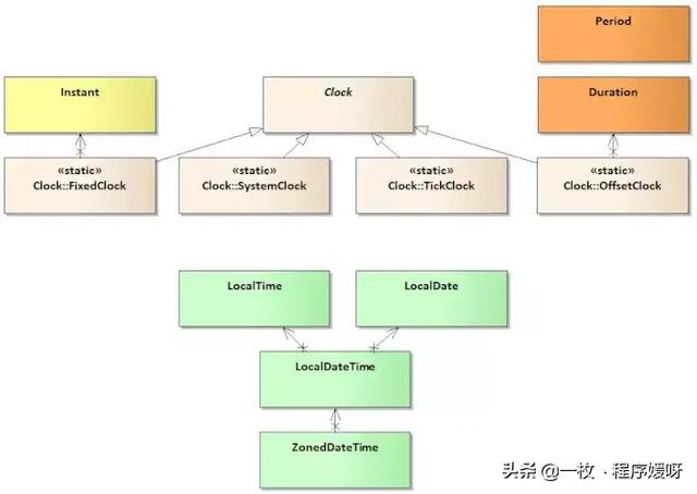 Java程序员，应该知道的20个有用的开源库