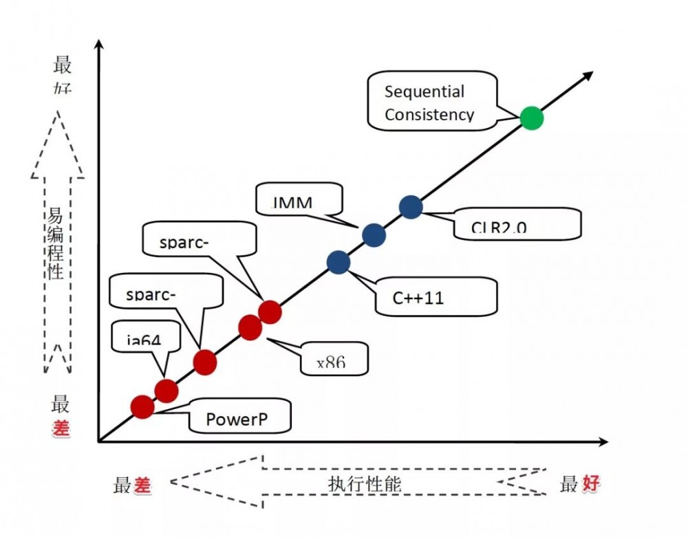 深入理解 Java 内存模型