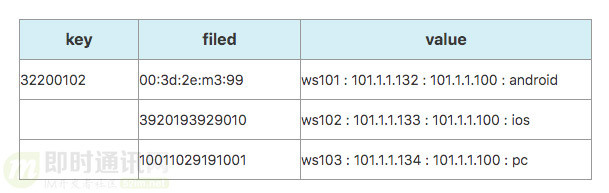 从游击队到正规军：马蜂窝旅游网的IM系统架构演进之路