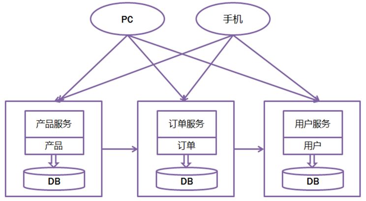 如何带领团队“攻城略地”？优秀的架构师这样做