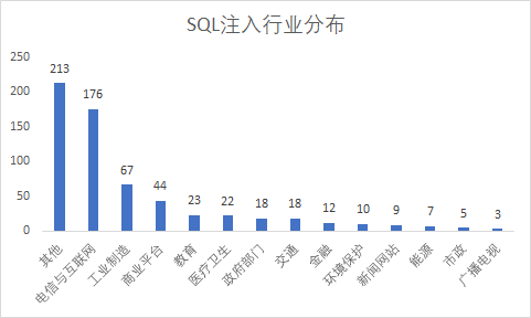 第94期漏洞态势