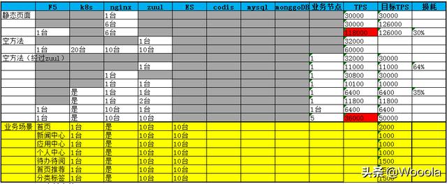 为什么在微服务架构下，服务网关和数据库不能部署在虚拟机上