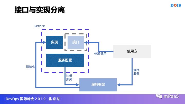 【试用开放】 | 支付宝超级 App 的弹性动态架构实践