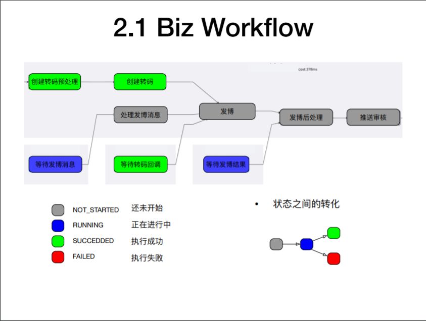 流式视频处理架构设计